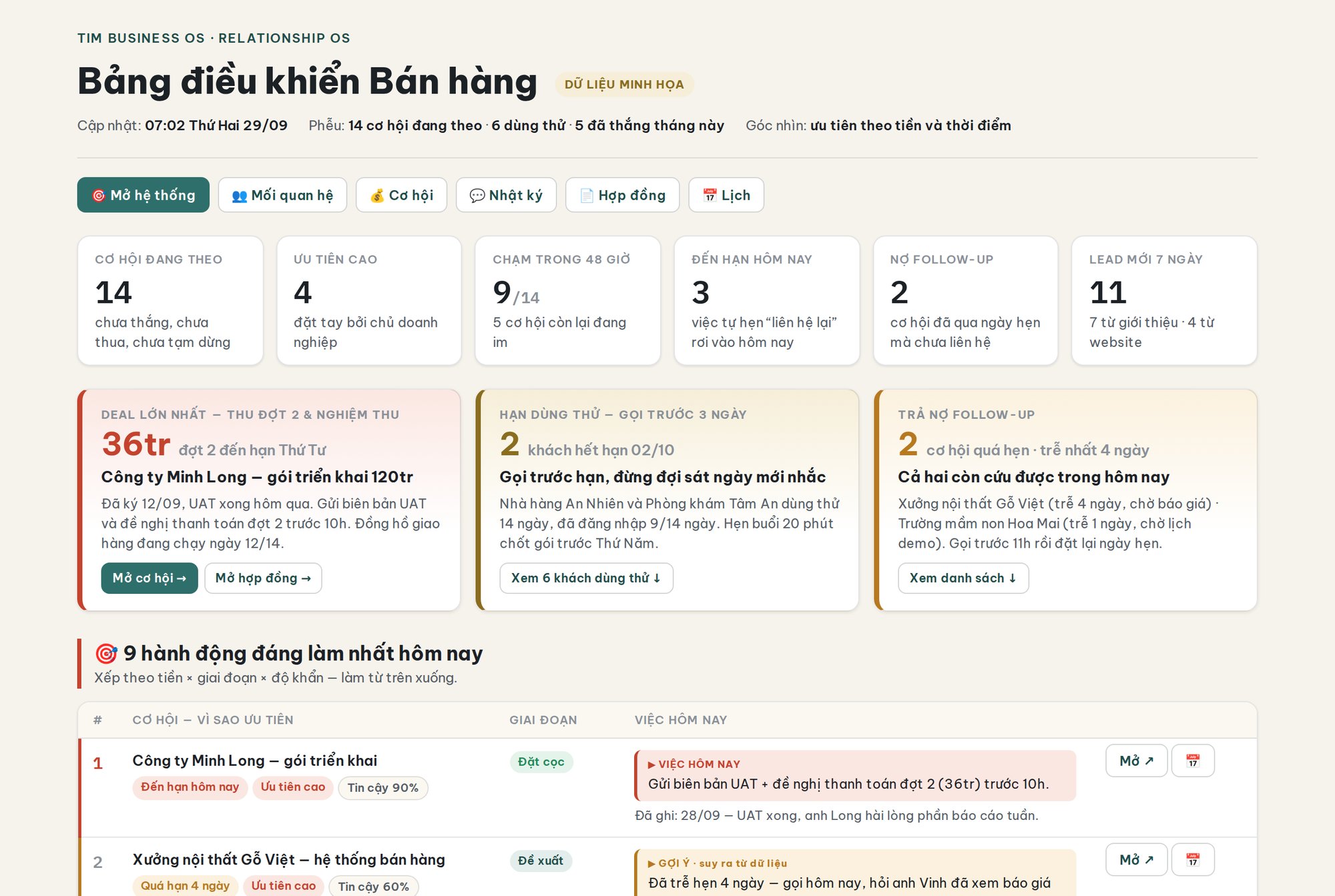 Bảng điều khiển bán hàng — dữ liệu minh họa