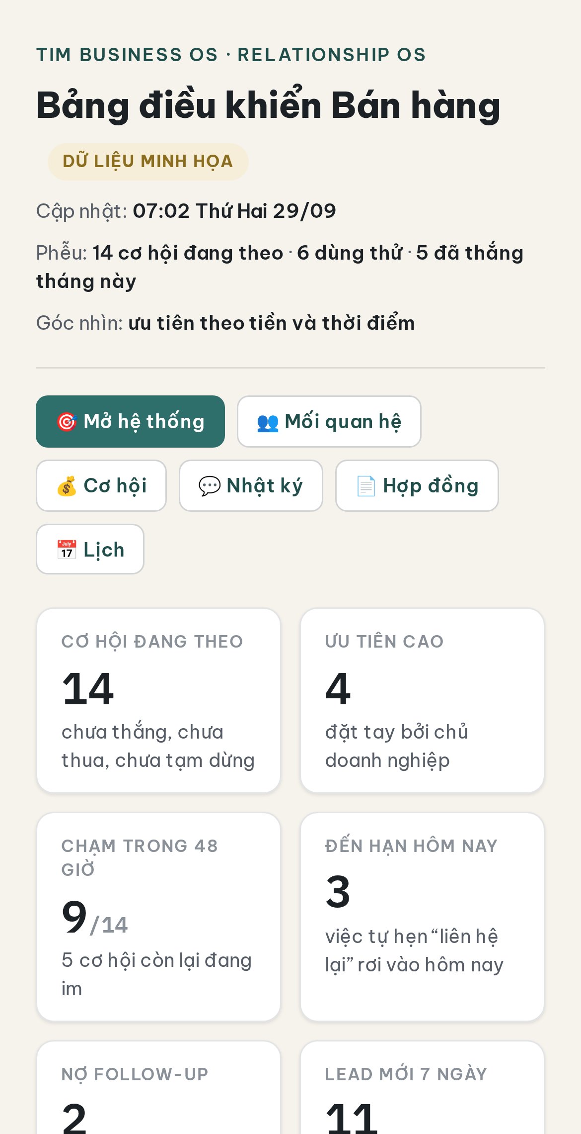 Bảng điều khiển bán hàng trên điện thoại — dữ liệu minh họa